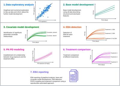 Standards for model-based early bactericidal activity analysis and sample size determination in tuberculosis drug development